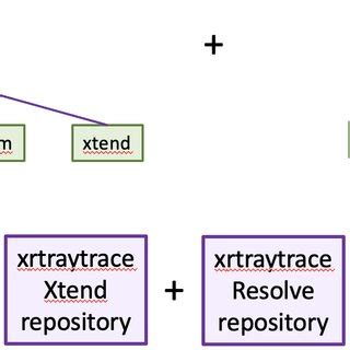 Image result for Git Repository Setup