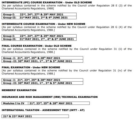 The ICAI CA May 2021 exam schedule released: Check ICAI exam dates ...
