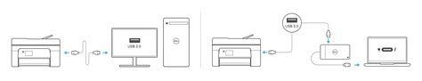 Set Up Your Peripherals | Dell India