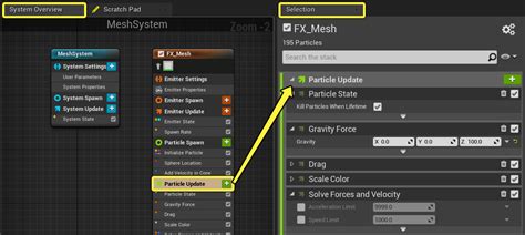 Image result for Best Unity Particles Tutorials