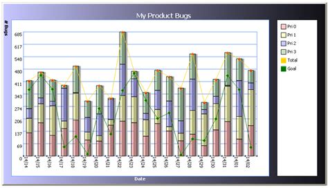 WebChart Control Example 的图像结果