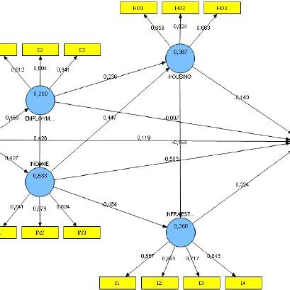 Image result for Bayesian Network Analysis Python