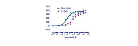 Image result for Statistical Lab Software