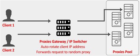 Randomizer UHC IP 的图像结果