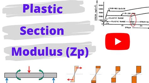 Plastic Modulus Calculation 的图像结果