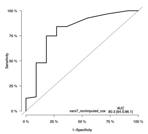 Clinical Categorization Algorithm (CLICAL) and Machine Learning ...