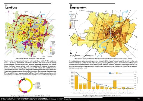 Strategic Transport Plan for Ahmedabad - Road Network | CEPT - Portfolio