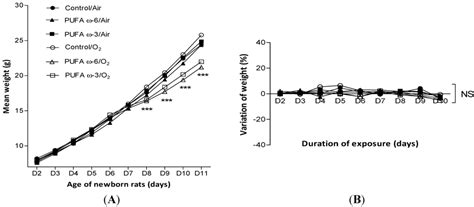IJMS | Special Issue : Omega-3 Fatty Acids in Health and Diseases