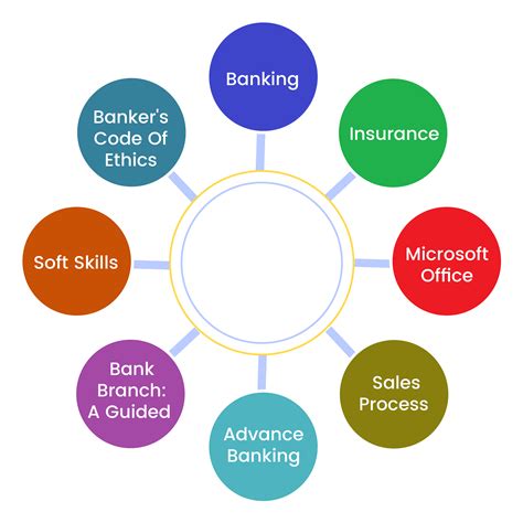 Learn Banking Online, Banking Certification Courses | Ursa Minor