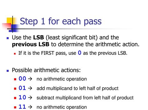Booths Algorithm Examples 的图像结果