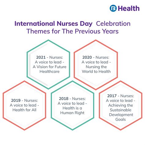 International Nurses Day: Know its Importance Today