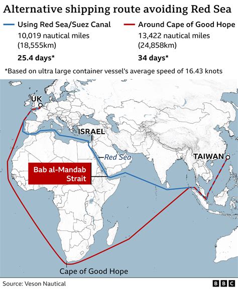 Oil prices rise on US-UK strikes over Red Sea attacks - BBC News