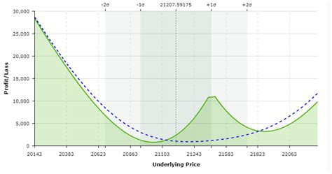 Image result for Diagonal Call Spread Explained