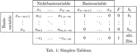 Image result for Simplex Tableau Book