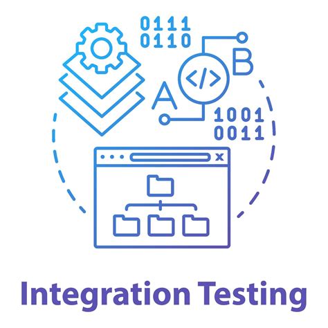 Image result for Integration Test Style