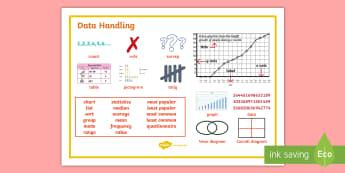Data Handling Grade 4 - Mathematics - Twinkl South Africa