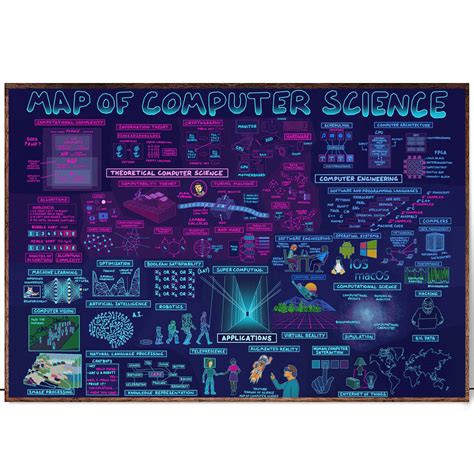 Image result for Computer Science Map