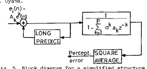 Image result for Code Excited