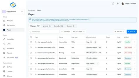 18 Best AI SEO Tools & How to Use AI in 2024 [New Data] - Blog