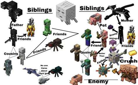 Image result for Basic Mob Fam Java