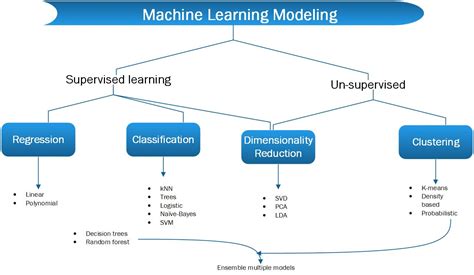 Image result for Data Science Subfields