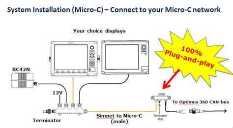 Image result for Simrad Auto Pilot System Install