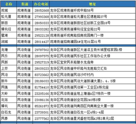 招商引资必看！2020年浙江省120个产业集群名单汇总一览（表）-中商情报网