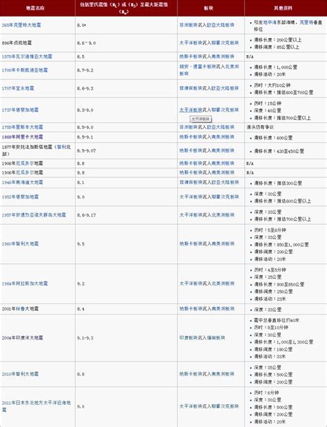 中国四川东部2008.5.12 7.9级地震有限元模型初步结果_中国地质调查局