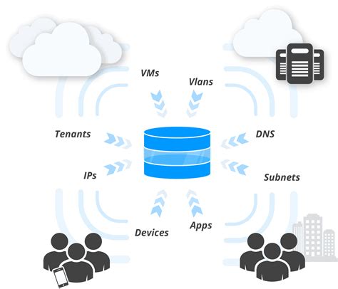 Image result for Management IP Address Example