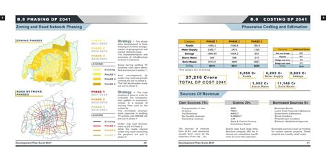 Surat: A Liberal Paradigm to Planning | CEPT - Portfolio