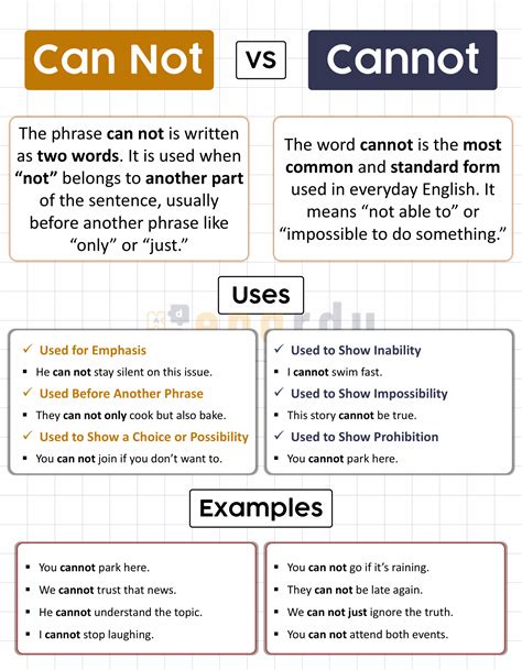 Image result for Will Not vs Cannot