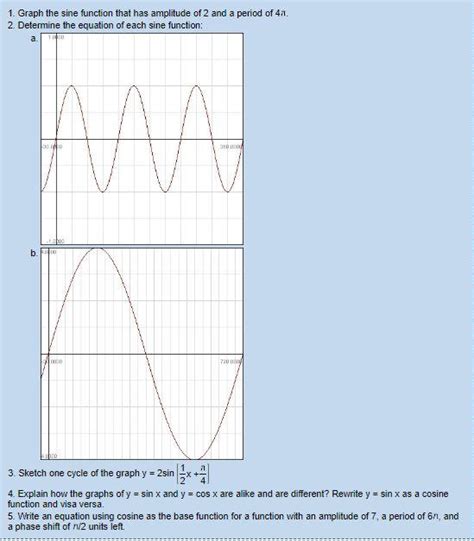 Solved 1. Graph the sine function that has amplitude of 2 | Chegg.com
