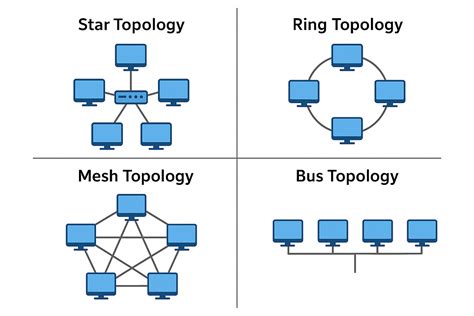 Computer Networks