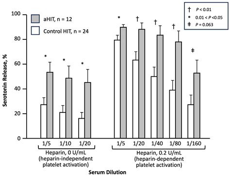 Autoimmune Heparin-Induced Thrombocytopenia