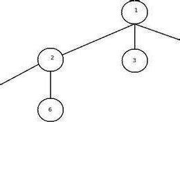 Image result for Algoritma BFS