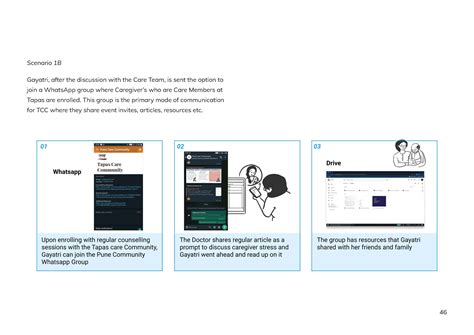 D'source Case Study - Slide Show | Dementia Care Service Design | D ...