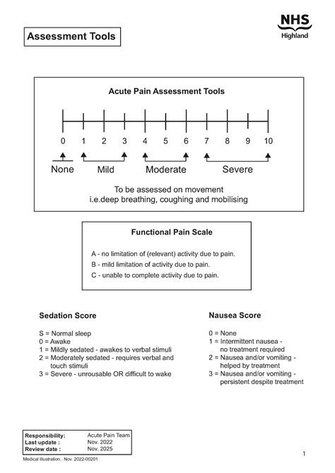 Pain Scale Tool Horizontal Pain Measurement Scale Or Pain Assessment