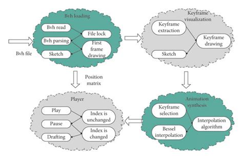 Image result for Repeating Framework Animation