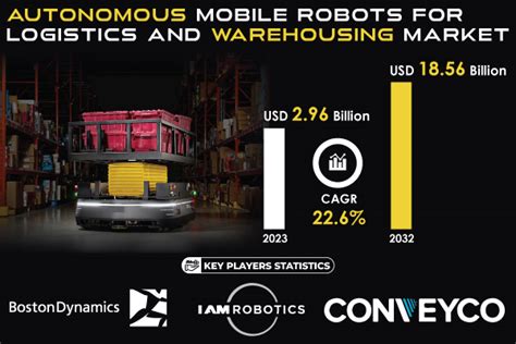Image result for Autonomous Mobile Robots