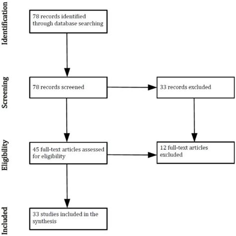 A Survey on Recent Advances in AI and Vision-Based Methods for Helping ...
