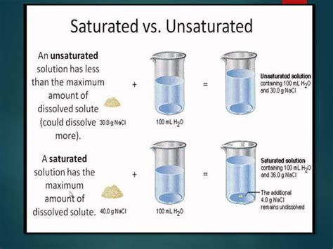 Image result for Types of Solution for Cell Class 9