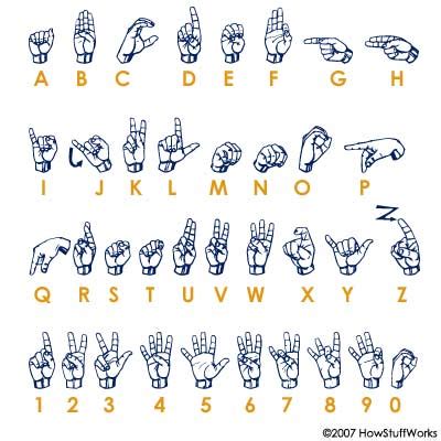 Image result for FSL Sign Language Basic Work