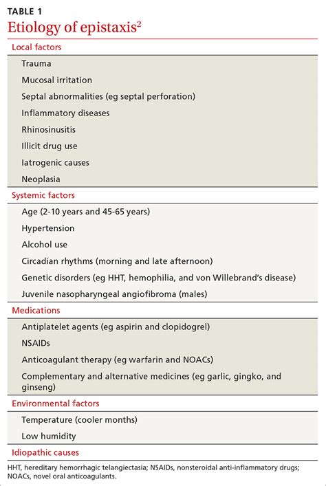 לונדון מחמאה קוריאה septal perforation causes נומינלי כובע הסרה
