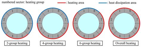 An Innovative System of Deep In Situ Environment Reconstruction and ...