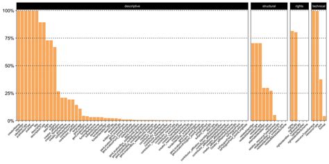 Image result for Metadata Schema