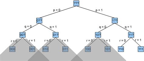 Image result for Satisfiability Function
