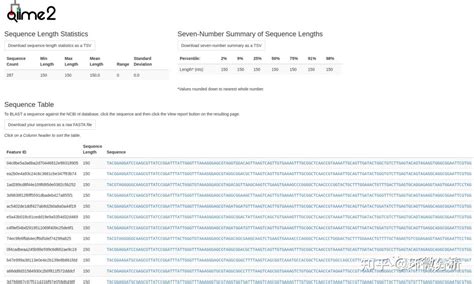 Image result for Qiime2 Importing Data Tutorials