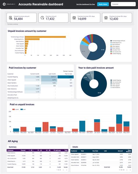 Ultimate Guide to Financial Reporting | Coupler.io Blog