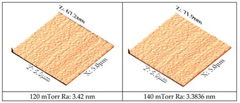 Microstructural, Electrochemical, Mechanical, and Biocompatibility ...