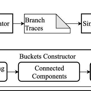 Image result for GPU Threads